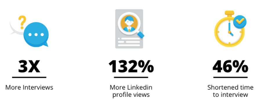 jobscan-interview-graphics.png